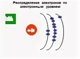 Сколько электронов на внешнем уровне у хлора - Вопросы и ответы