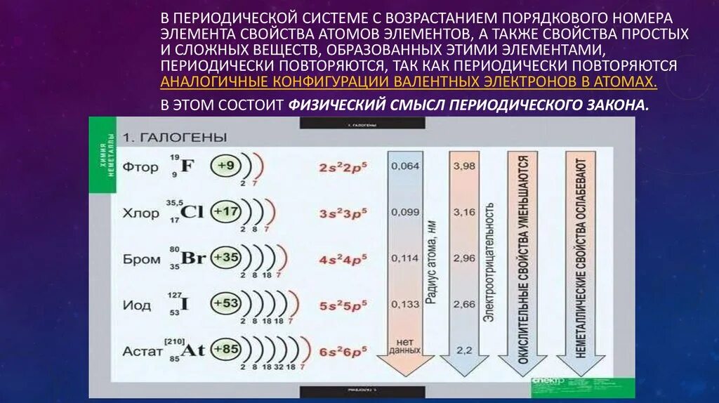 Фтор и натрий соединение. Строение химических элементов. Строение атома элемента. Характеристика элемента. Свойства элементов таблица.