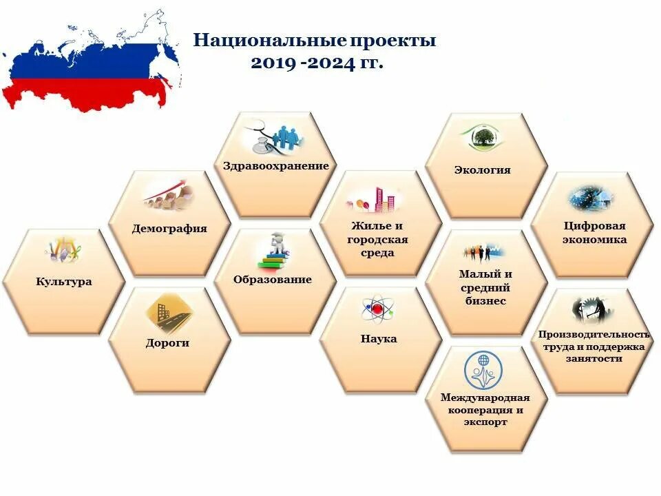 Национальные проекты России. Национальные проекты России 2019-2024. Приоритетные национальные проекты. Региональные проекты России.