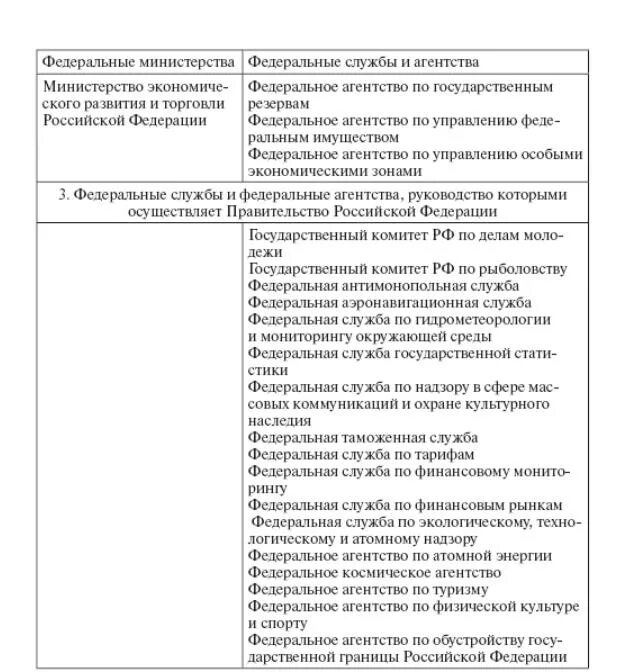 Федеральные Министерства службы и агентства. Федеральные Министерства службы и агентства отличия. Функции Министерства службы и агентства. Федеральные Министерства таблица. Службы и агентства рф