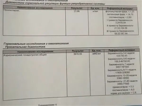 Прогестерон 5 неделя. ХГЧ на 5-6 неделе. ХГЧ 6. ХГЧ на 5 неделе беременности акушерская. ХГЧ на 6 неделе беременности.