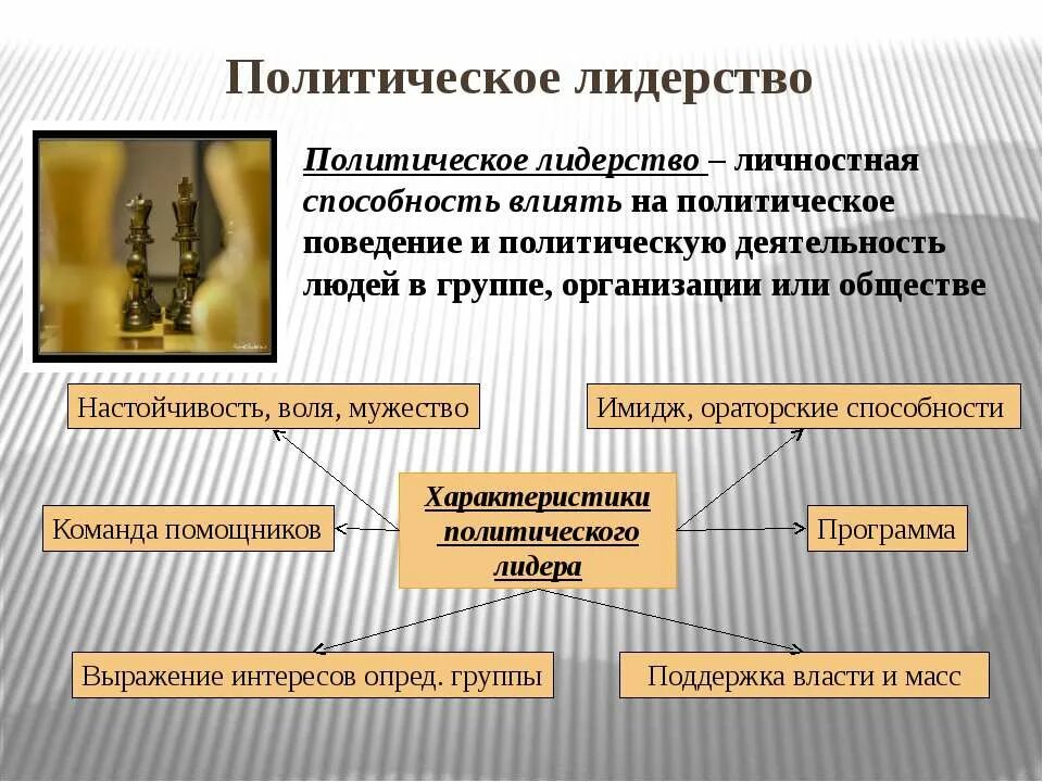 Политическое лидерство. Политическое лидерство доклад. Политическое лидерство доклад. Политический лидер. Политическое лидерство доклад.