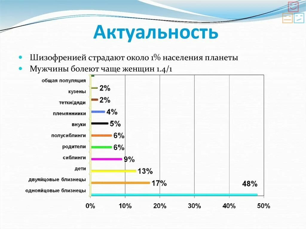 Сколько психически больных. Статистика по шизофрении. Статистика заболевания шизофренией. Статистика шизофрении в мире. Шизофрения статистика по странам.