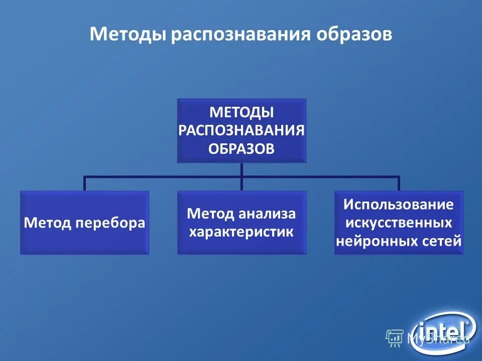 Основные применения информатики. Методы и технологии искусственного интеллекта. Компоненты системы ии. Искусственное контрастирование органов. Виды искусственного питания.