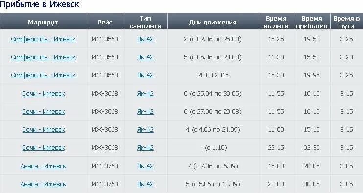 Расписание авиарейсов ижевск. Прибытие самолета. Время прибытия. Расписание самолетов Ижевск Москва. Расписание самолетов Ижевск.
