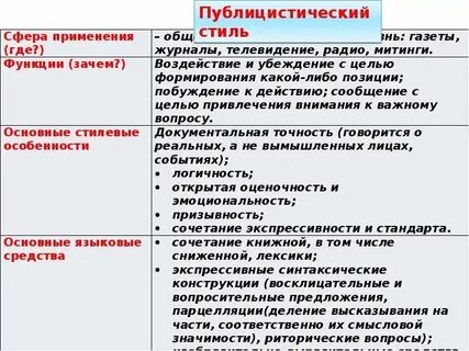 Мини сочинение в жанре публицистического стиля