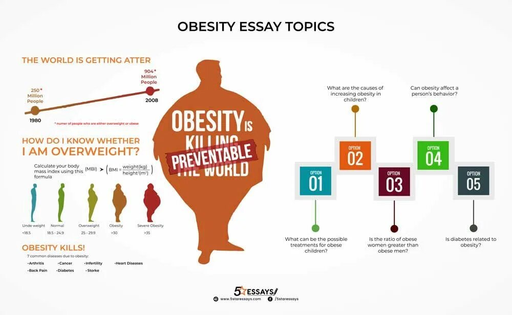 Obesity reasons. Obesity игра. Лишний вес инфографика. Избыточный вес инфографика. Избыточный вес.