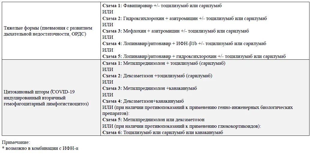 Орви и covid 19 тест с ответами. Фавипиравир схема терапии. Гидроксихлорохин Азитромицин коронавирус. Фавипиравир схема лечения. Рекомендуемая схема назначения фавипиравира.