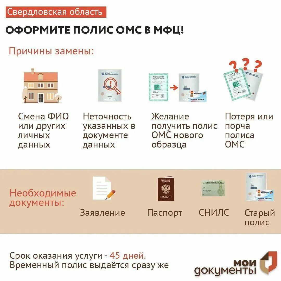 Документы для получения медицинского полиса. Документы для оформления ОМС. Документы для оформления полиса ОМС. Документы, необходимые для получения полиса ОМС. Полис ОМС В МФЦ.