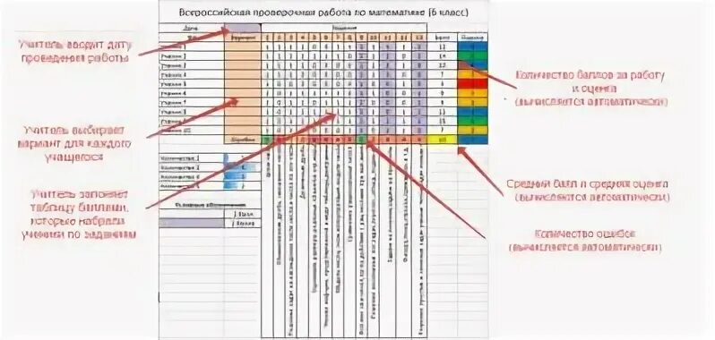 Анализ впр математика 8. Таблица Результаты ВПР. Шаблон-анализатор результатов ВПР. Таблица анализа ВПР. Таблица по ВПР Результаты.