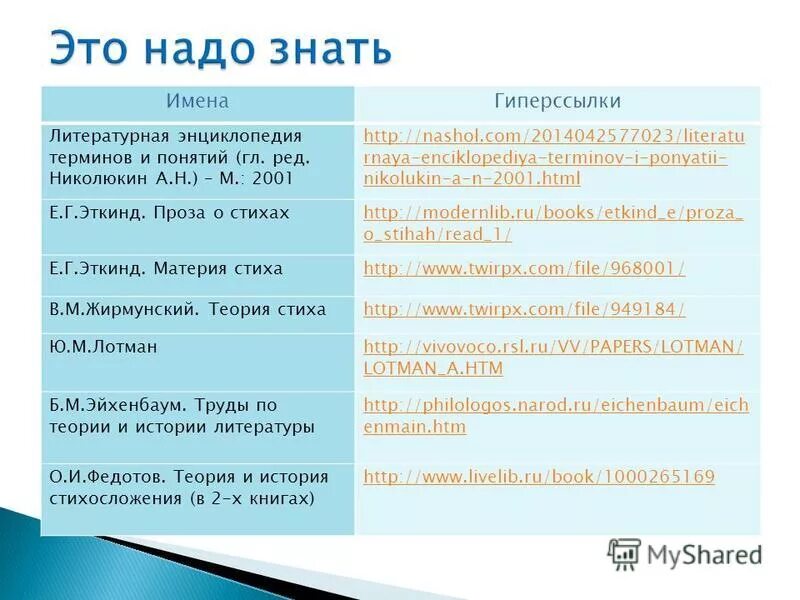 литературная энциклопедия русского зарубежья (1918-1940). литературная энциклопедия терминов и понятий м 2001. литературная энциклопедия терминов и понятий николюкин а. литературная энциклопедия терминов и понятий м 2001. н.