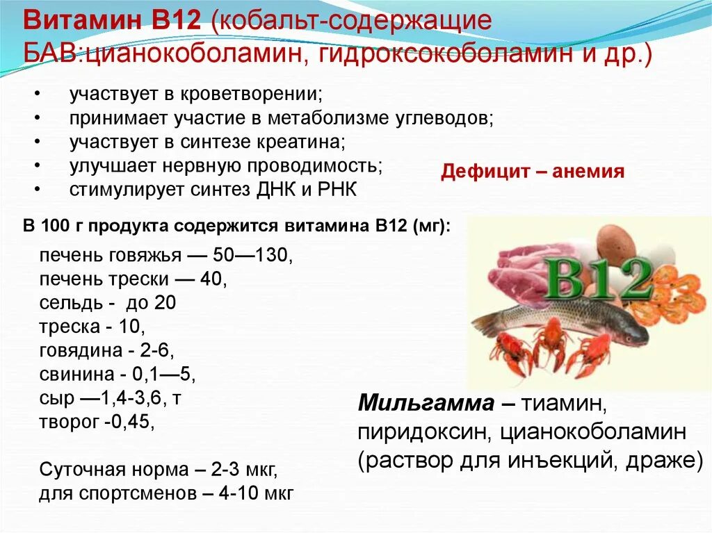 Витамин в в крови что показывает. Витамин b12 суточная потребность. Суточная норма витамина в12 для женщин. Суточная норма витамина в12. Витамин b12 суточная норма в мг.