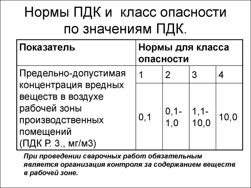 0 5 пдк. Предельно допустимые нормы концентрации. Предельно допустимые нормы концентрации вредных веществ. Нормы концентрации вредных веществ в воздухе. Нормы ПДК.