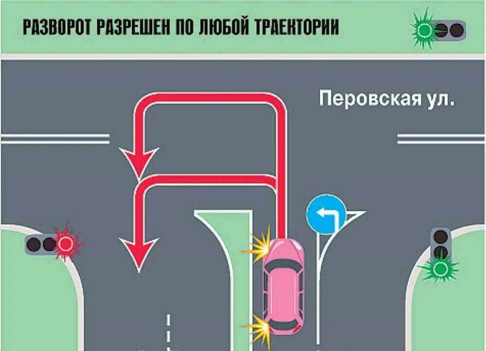 Повороты и понижен. Поворот налево на т образном перекрестке с односторонним движением. Схемы поворотов и разворотов на перекрестке. Правильное выполнение разворота на перекрестке. Порядок разворота на т образном перекрестке.