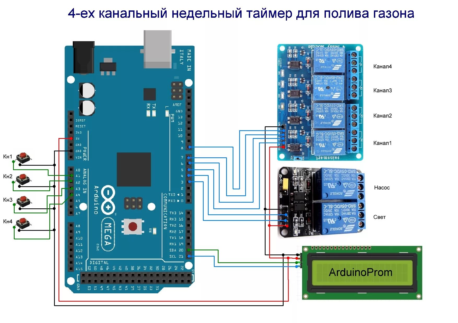 Канальный таймер