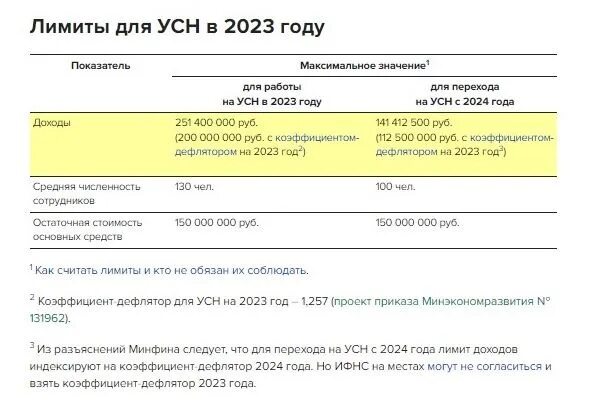 Какой процент усн доходы в 2023 году