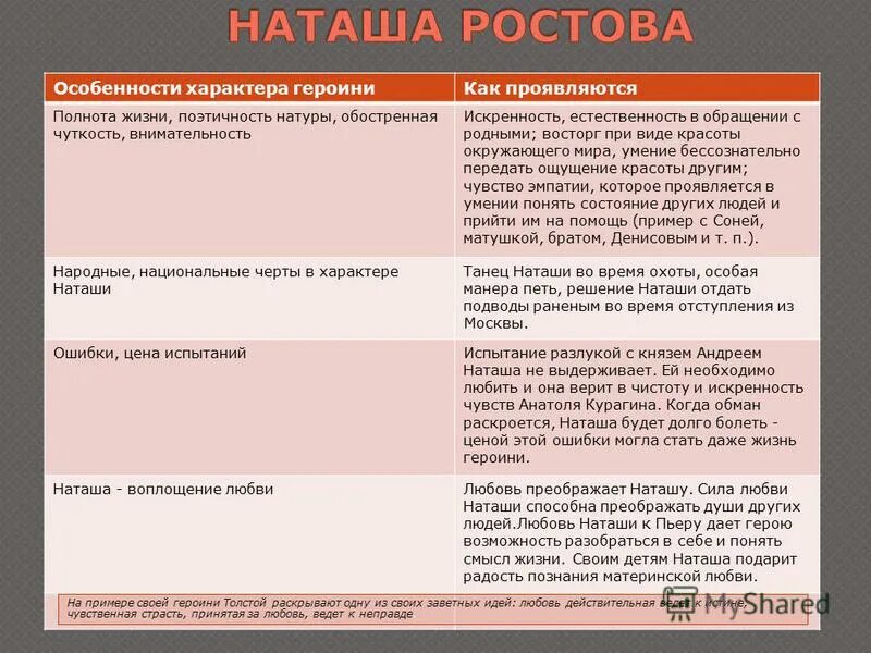 Поэтичность натуры. Поэтичность это в психологии. Смерть катерины победа или поражение. Поэтичность натуры. Поэтичность натуры наташи ростовой.