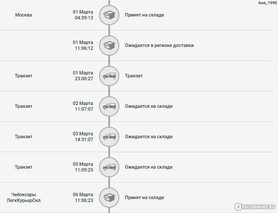 IML. Служба доставки IML. IML склад. IML посылка ожидается на складе.