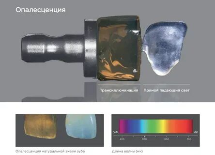 Опалесценция это