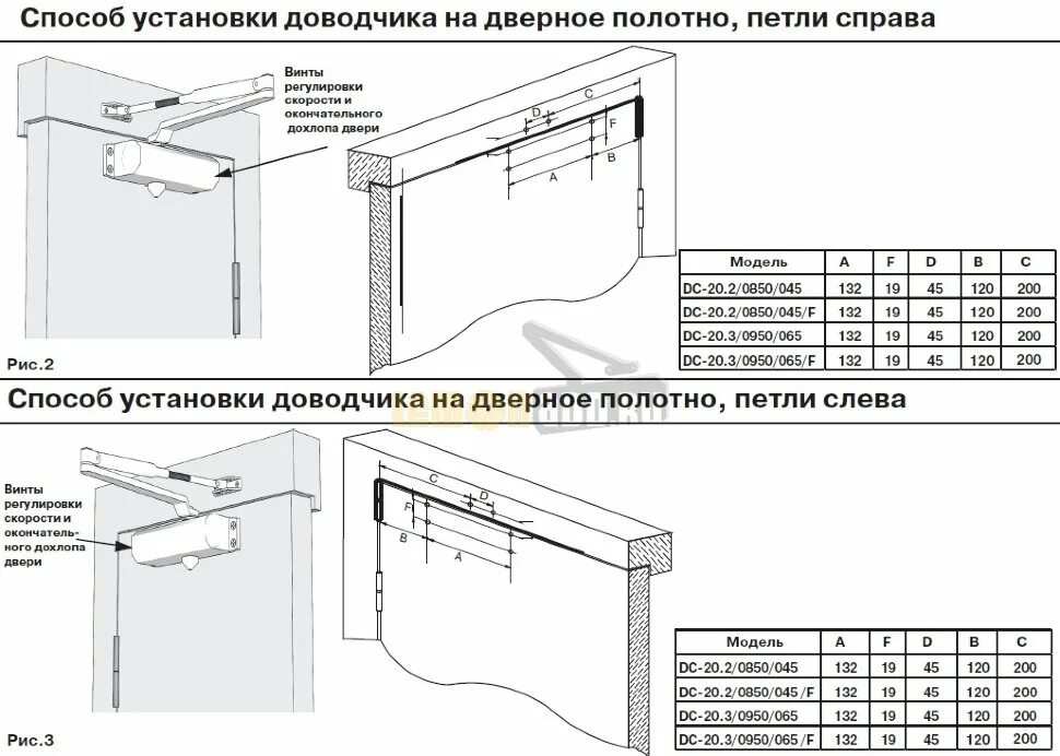 TS90 Impulse комплект. EN3/4. Дверная и мебельная фурнитура САМИР-КИЛИТ Оптовые 