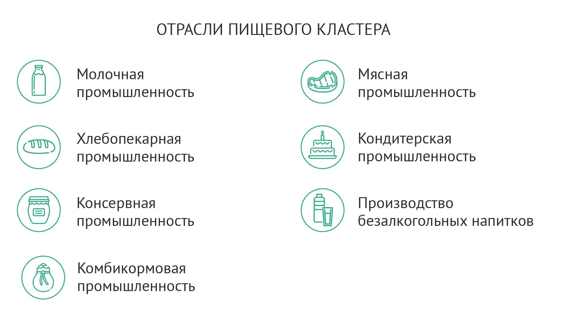 Пищевой промышленный кластер. Отрасли пищевой промышленности схема. Промышленность Ленинградской области. Кластер на тему пищевая промышленность.