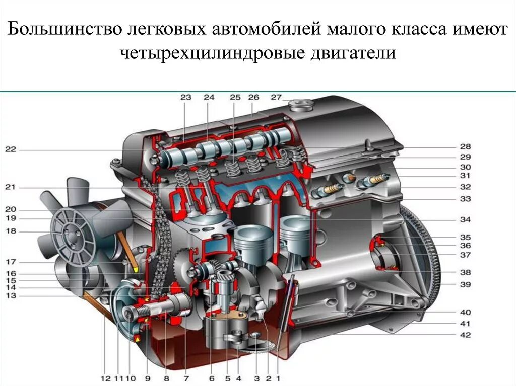 Камаз-740 v8 engine cutaway. Система смазки двс нива шевроле. Двигатель hemi v8 схема. Двс автомобиля схема. Схема мотора машины.