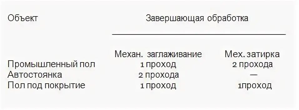 Статус обработка завершена. Пол полу правило.