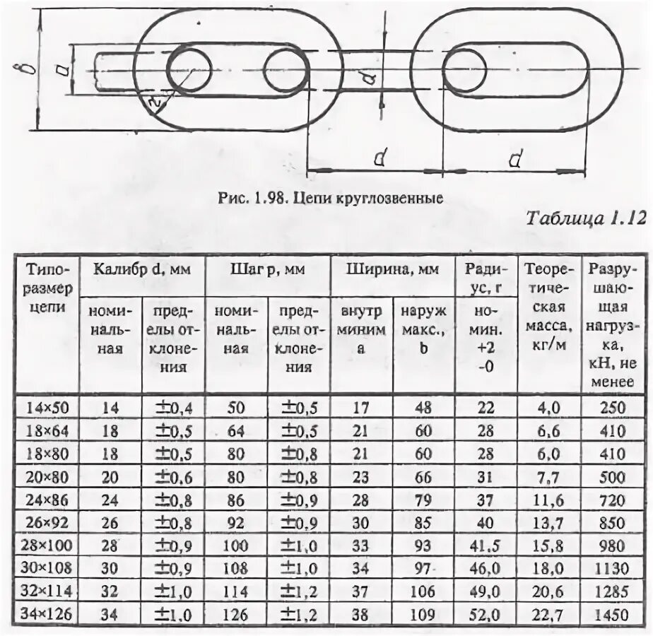 Таблица звеньев цепи. Цепь 8-1-т 8 ГОСТ 30441-97. Цепь а1 13х36 ту 12.0173856.015-88. Цепь круглозвенная конвейерная 16х64 характеристики.