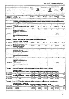 Федеральные строительные расценки