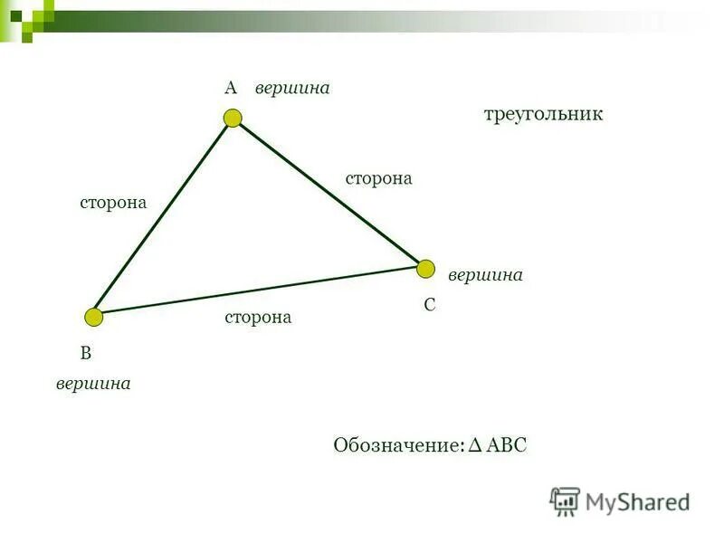 Объясните какая фигура называется треугольником начертите. Вершина треугольника. Вершины и стороны треугольника. Вершины и углы треугольника. Обозначение углов в треугольнике.