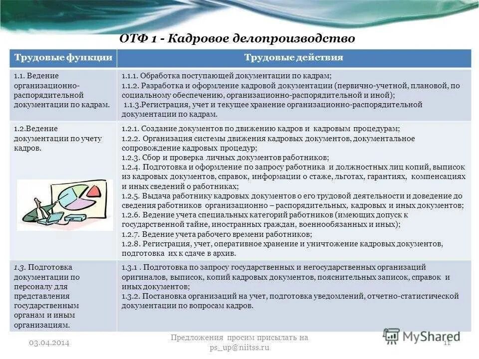 Функционал специалиста по кадровому делопроизводству. Кадровый специалист обязанности. Трудовая функция кадровика. Трудовые функции кадровика в организации.