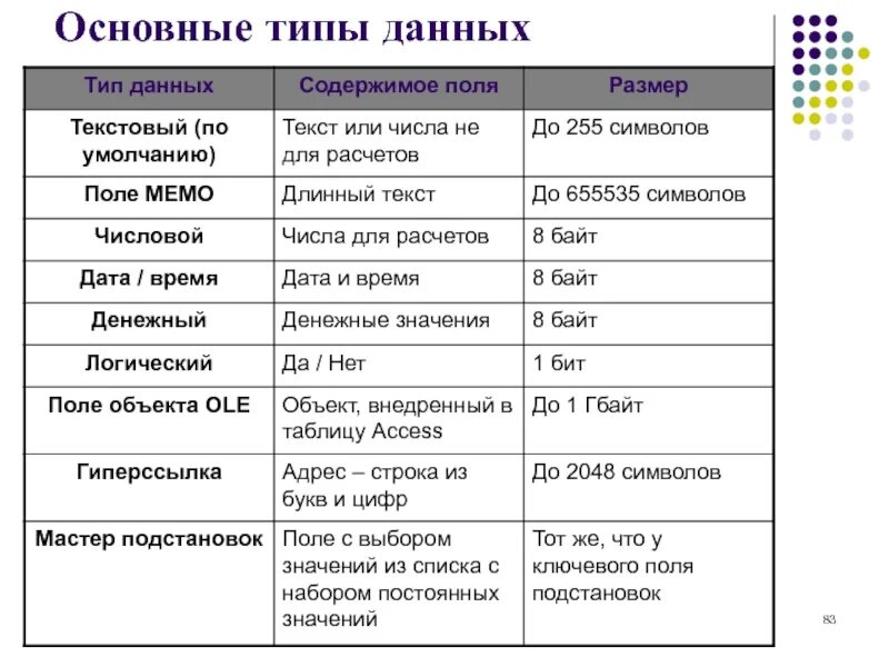 В основном данный вид