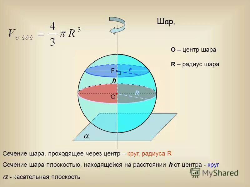 Сечение проходящее через центр шара. Радиус шара. центр шара это. центр шара и радиус. шар центр шара.
