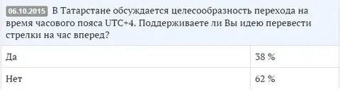 Будет ли перевод часов в 2024 году