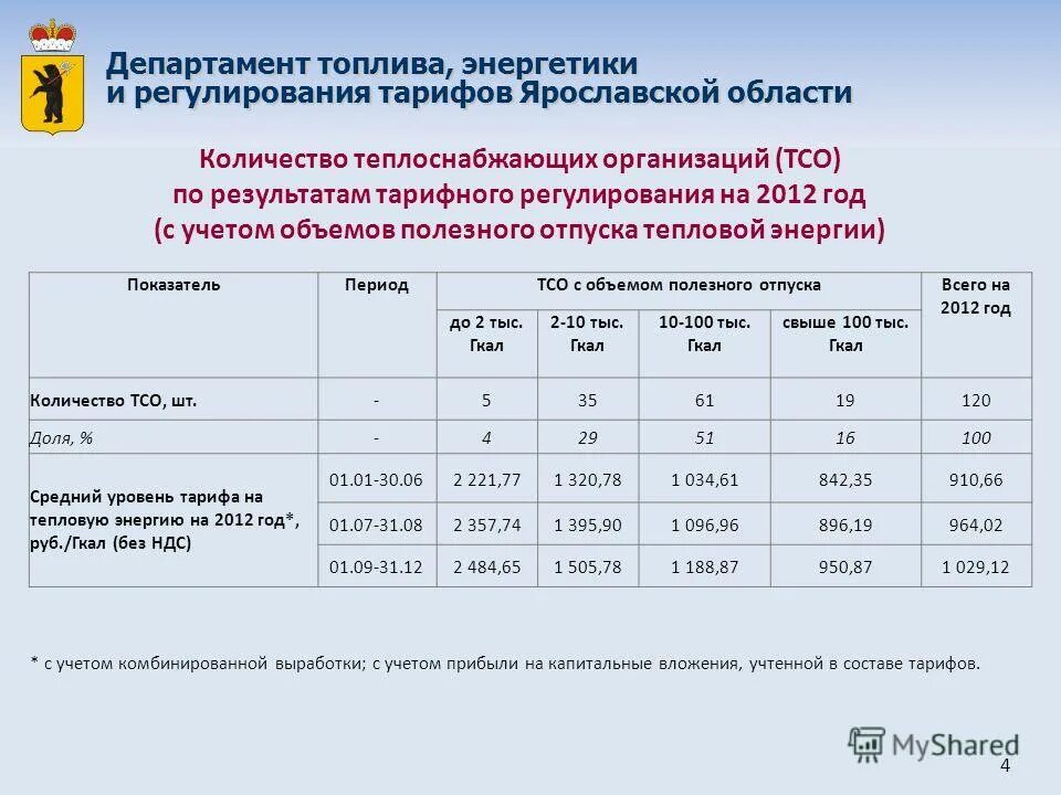 гкал год. гкал что это отопление. гкал год. таблица перевода тепловой энергии. гкал год.