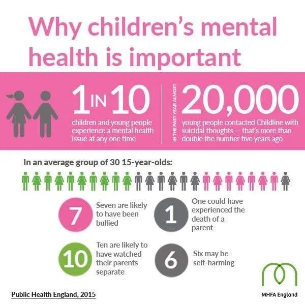 The most effective ways to learn a foreign language презентация. Health is the most important thing in our life. Healthy food is или are. Healthy food топик. Childline в россии.