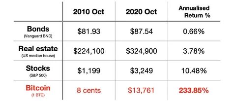 2010 until yesterday and we will estimate the annual and total return on an...