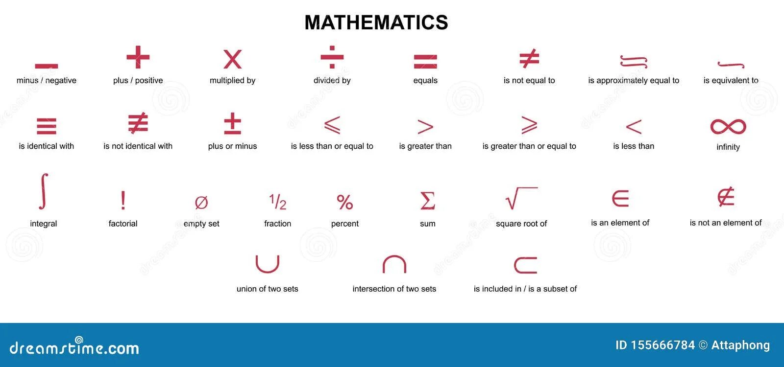 Latex math. Математические знаки. Символы латех. Математические обозначения символы и знаки. Математические символы латех.