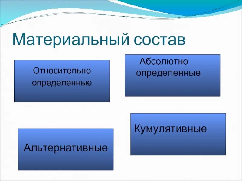 Примеры формального и материального состава