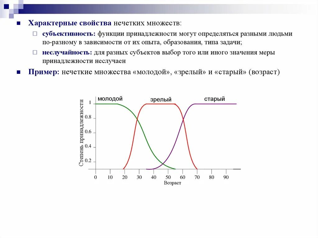 В теории нечетких множеств функция принадлежности определяет. Теория нечетких множеств. функция принадлежности нечеткого множества. метод нечетких множеств. задача на нечеткие множества.