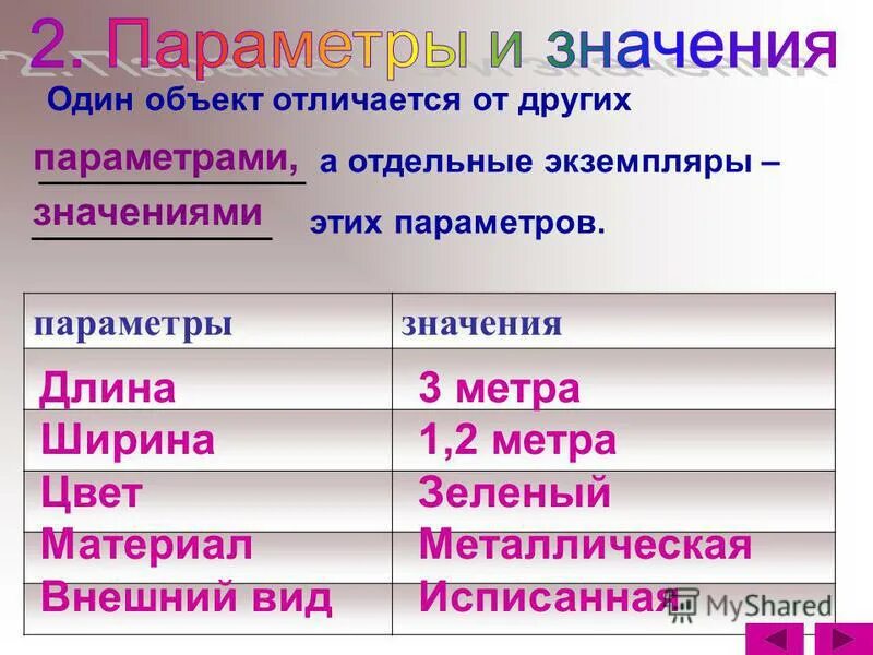 объект характеризующийся именем значением и типом