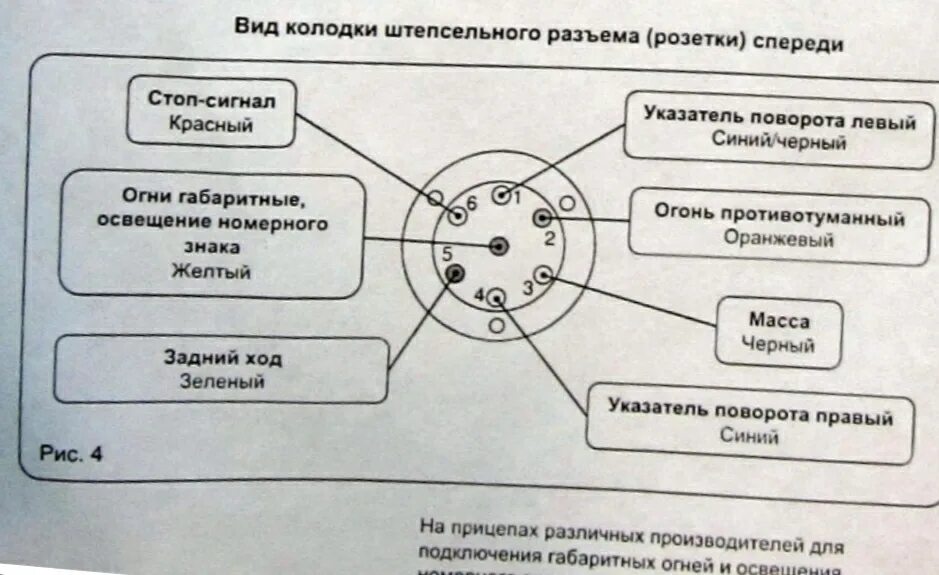 Подключение розетки для прицепа легкового авто