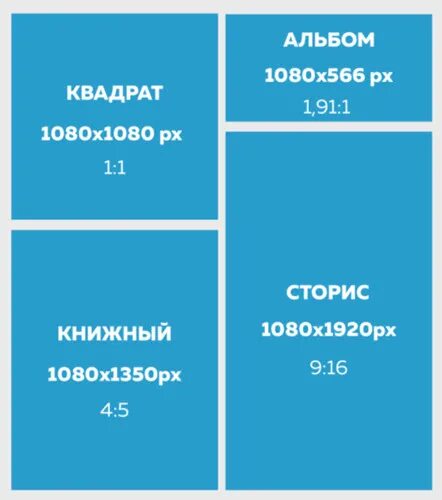 Формат рилс размеры. Формат инстаграма. размер поста в инстаграм. размер картинки для сторис в инстаграм.