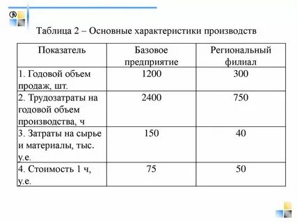 Показатели для характеристики производства
