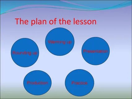The lesson beginning