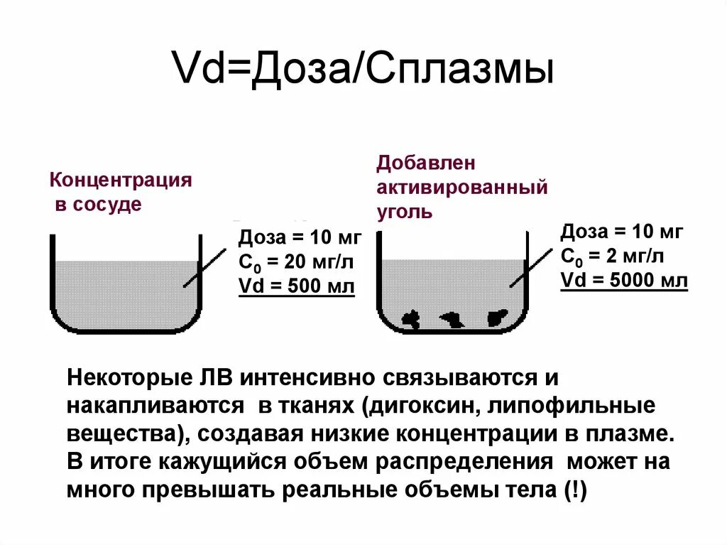 Сколько надо активированного угля на кг. Концентрированный уголь.