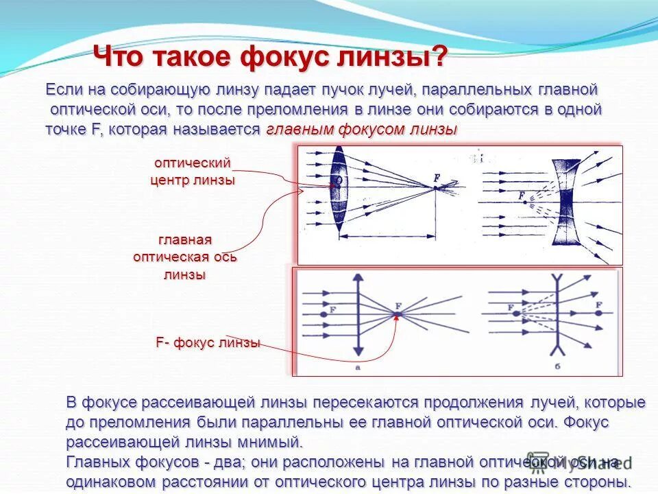 Световой луч через линзу. Луч параллельный главной оптической оси вогнутой линзы,. Формула оптической силы линзы физика. Оптические линзовые приборы схема. 2 Фокус линзы физика.