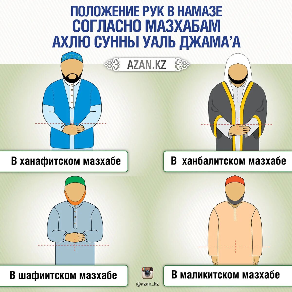 Намаз ханафитский мазхаб сегодня. Ханафитский мазхаб в Исламе. Намаз ханафитскому мазхабу. Положения в намазе. Сунны намаза по ханафитскому мазхабу.