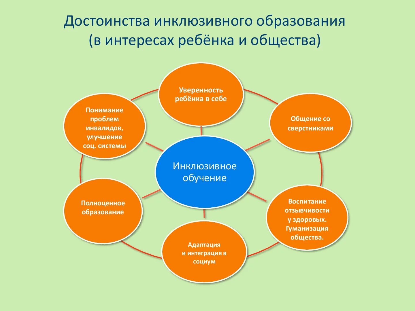 Инклюзия в образовательном процессе