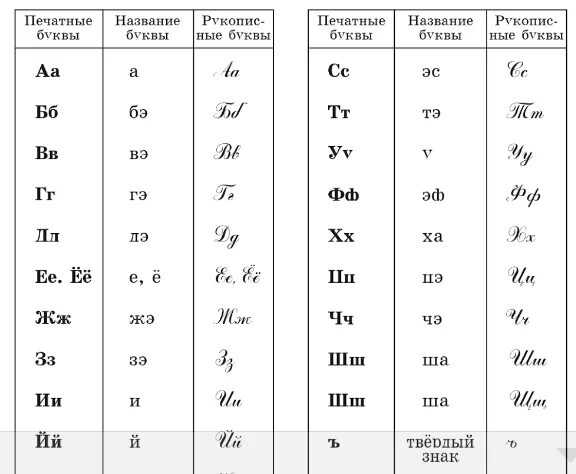 H как произносится